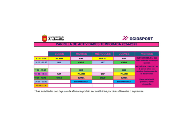 Actividades